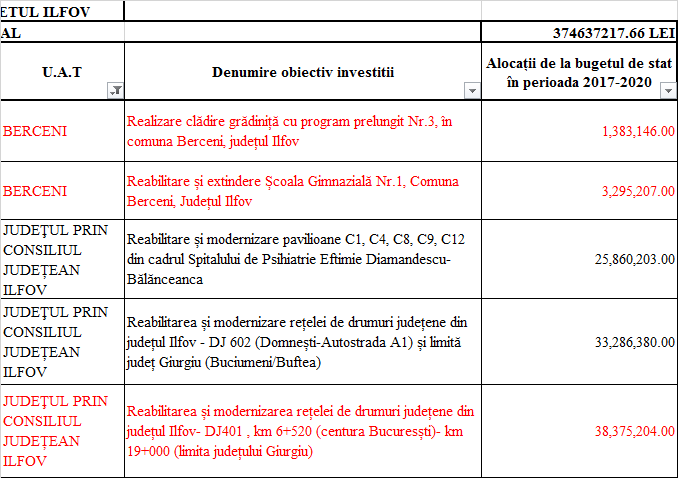 20170720 - fonduri exista pt. DJ401