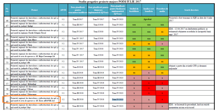 20170720 - fonduri exista pt. canalizare