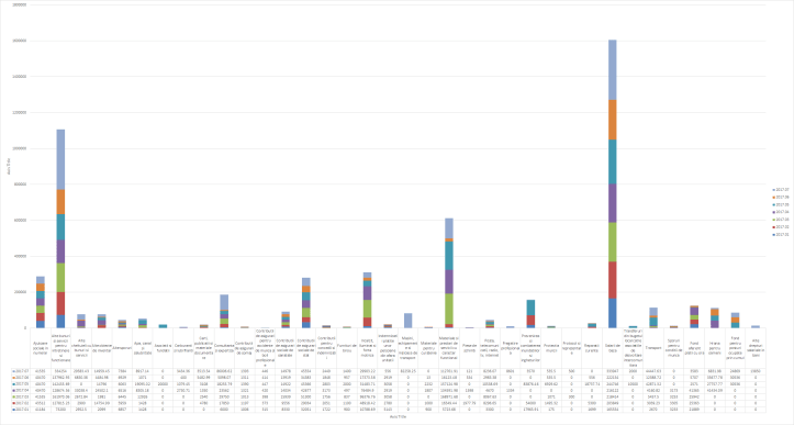 20170819 - categorii