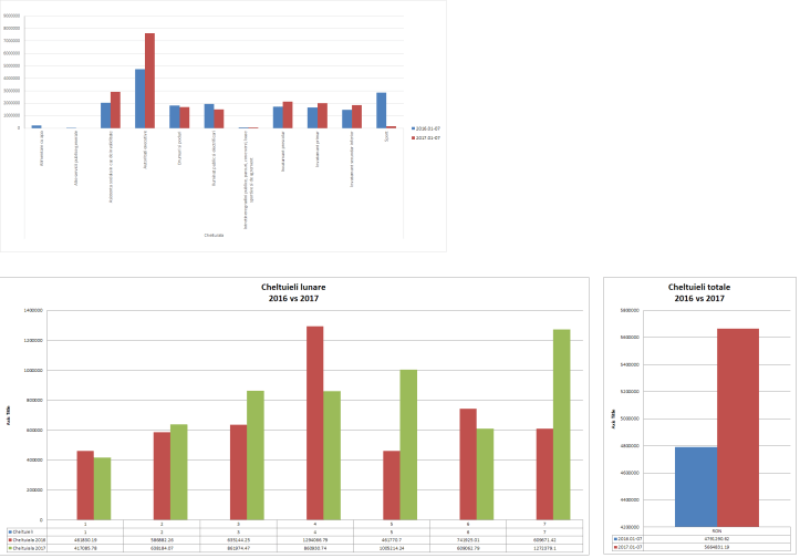 20170819 - vs luna anul trecute