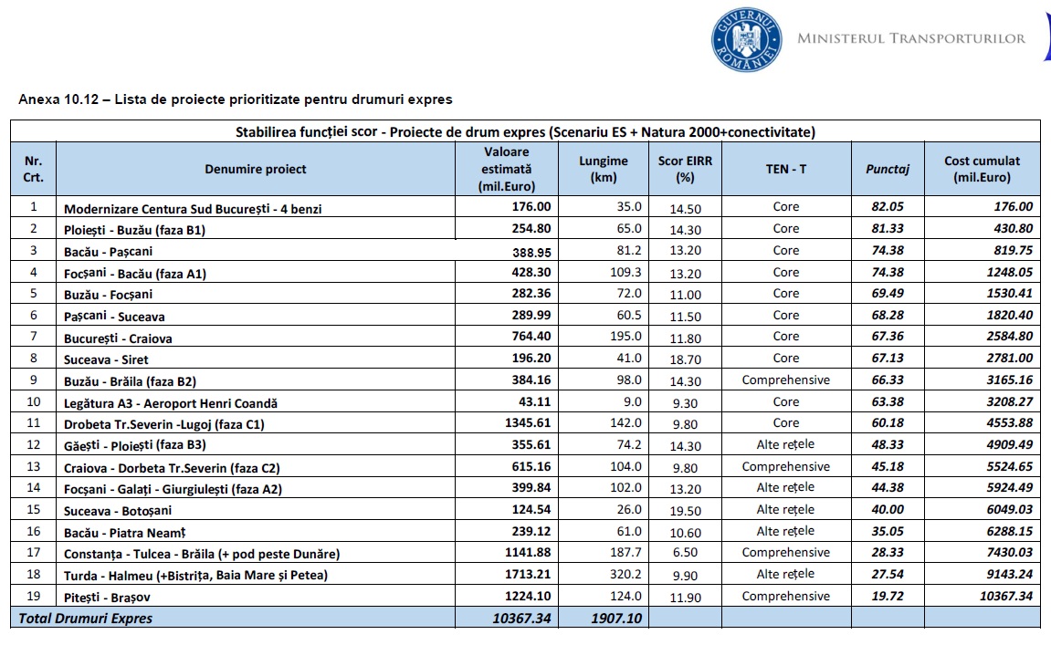 20170908 - prioritati MT - largire DNCB Sud