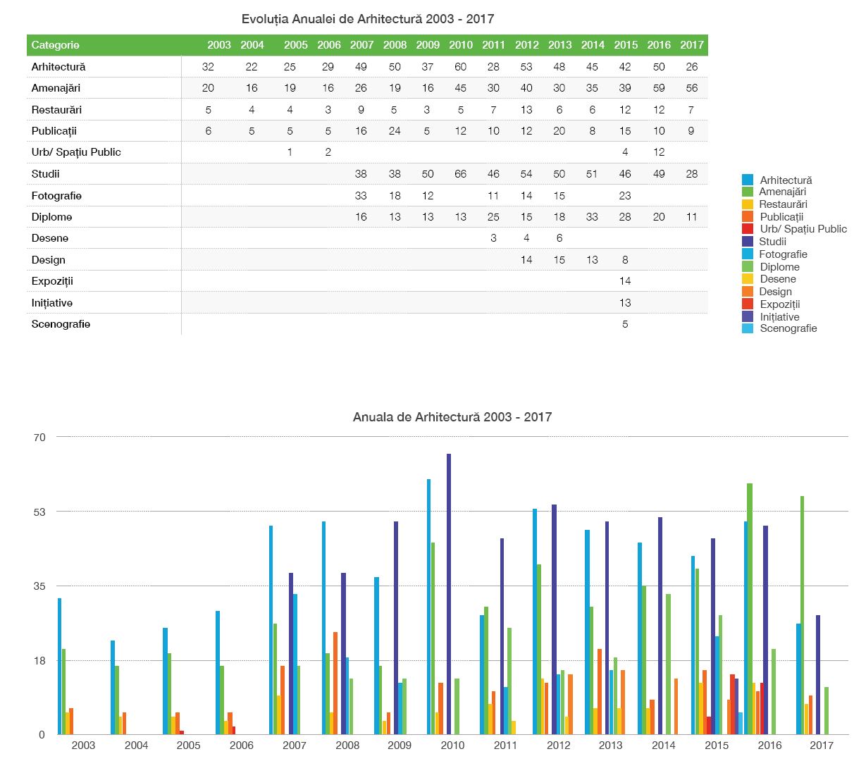 2018 - oar - S4 - studii multe si putine parcuri