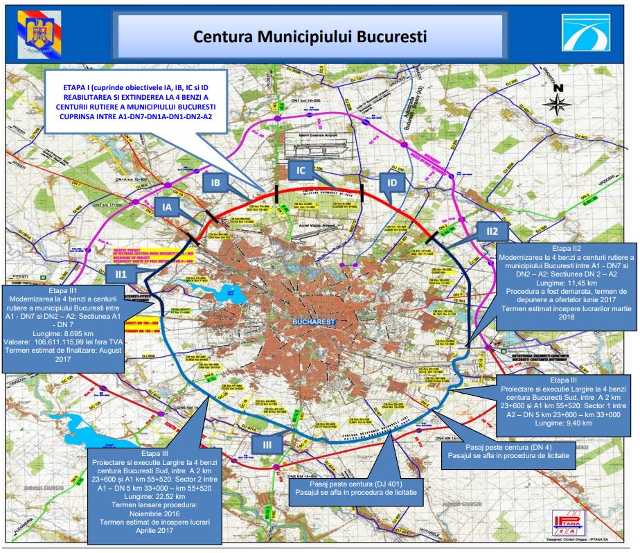 centura - 2017 - inca planuri
