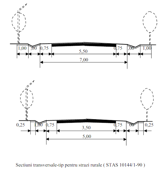 specificatii - drum rural STAT 10144 1-90