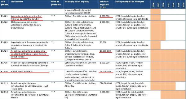 Orizont 2020 - parcul mini romania 2014 - 25 milioane euro