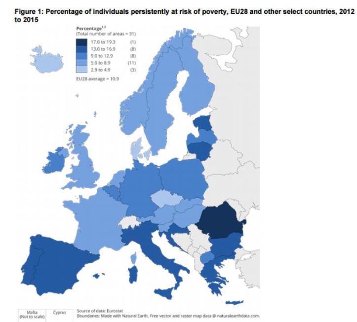 ROMANIA - cea mai saraca din UE