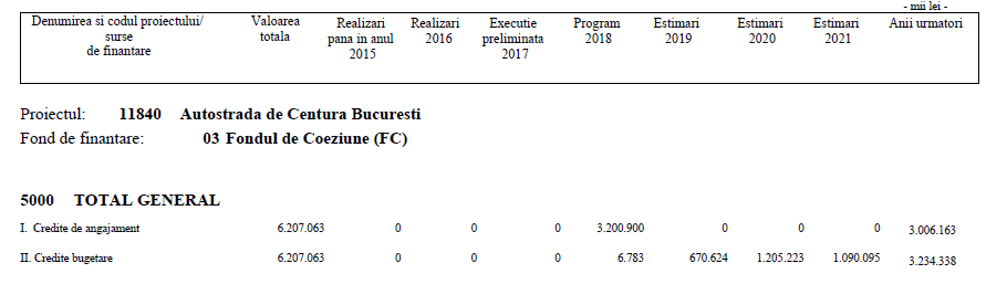 2018 - Autostrada A0 - fisa - total