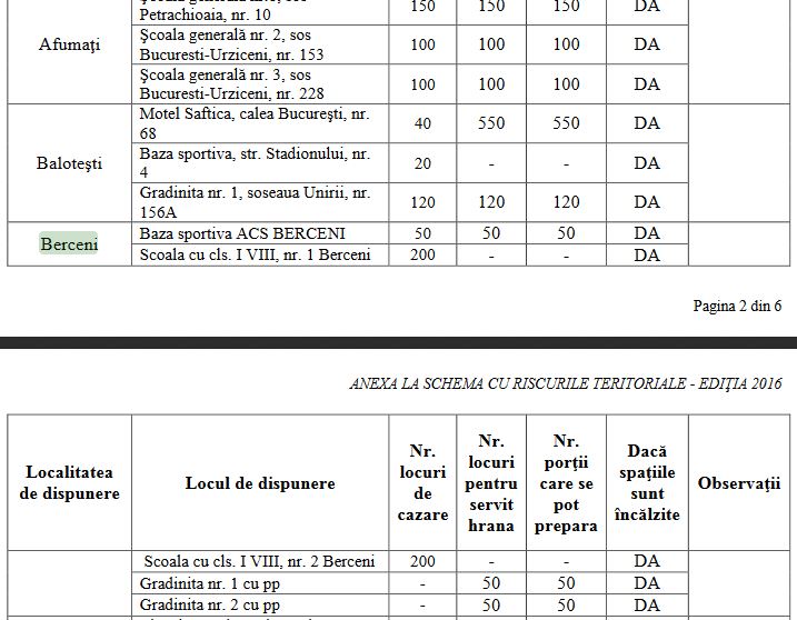 ISU 2016 - fara spatii preparare servire