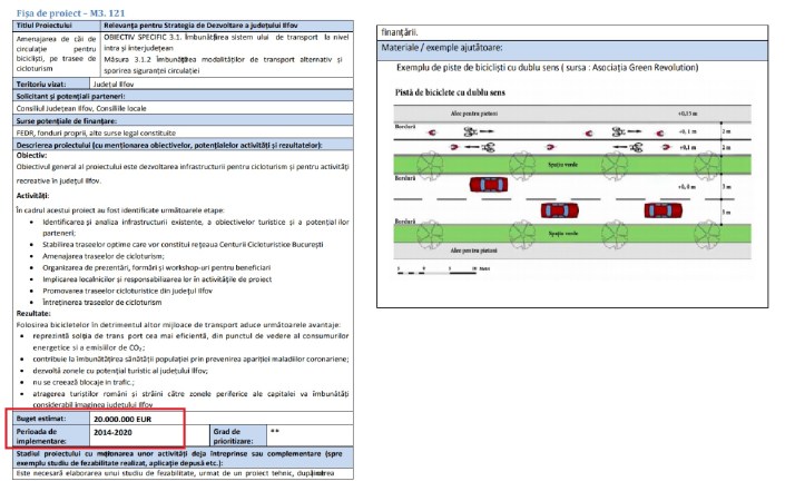 cji promisiuni 2014 piste biciclete de 20 mil Euro 2014 - 2020