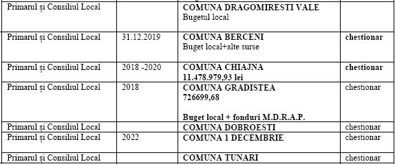 2018 - CJI - calitate aer 2022 - comuna Berceni - impunere LED si panouri solare