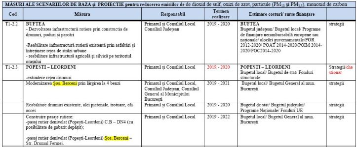 2018 - CJI - calitate aer 2022 - oras PL - ambele scenarii