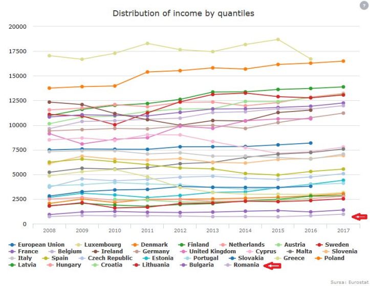 20181122 - cei mai saraci dintre saracii europei.JPG