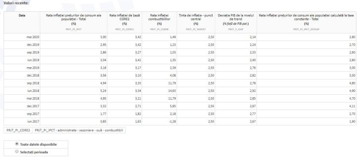 BNR - rata inflatiei - estimari 20180727