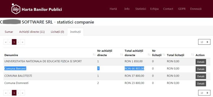 hbp 2017 - comuna Berceni prefera compact
