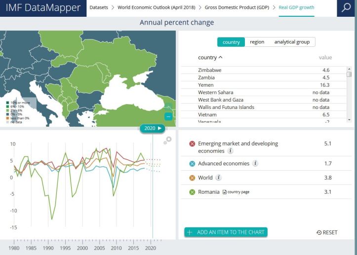 IMF 2018 - din 2017 tot scadem.JPG