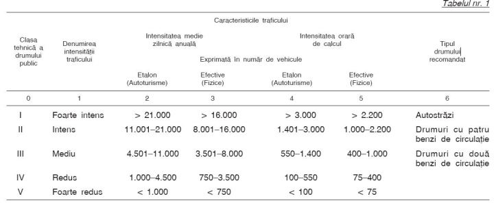normativ - stabilire clasa