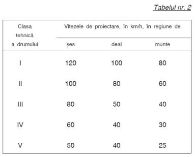 normativ - stabilire viteza