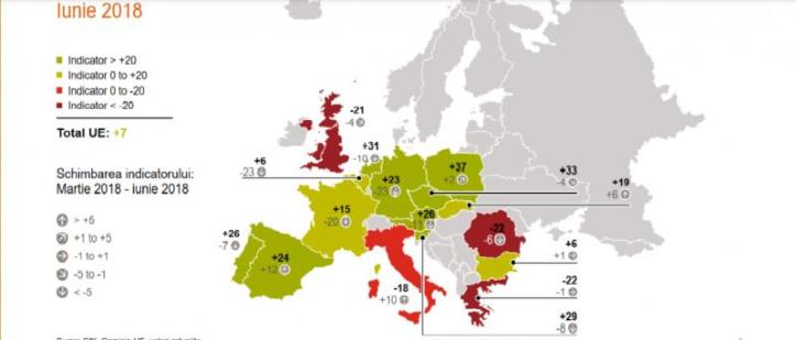 RO - cei mai pesimisti din UE