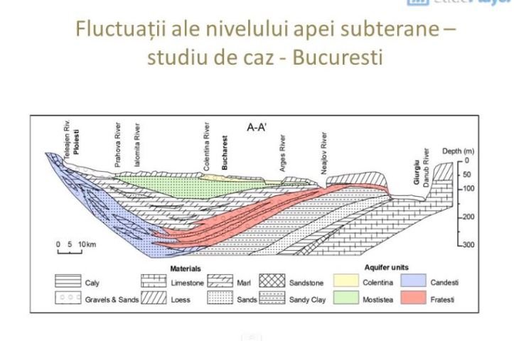 apa subterana - impactul urbanizarii 3