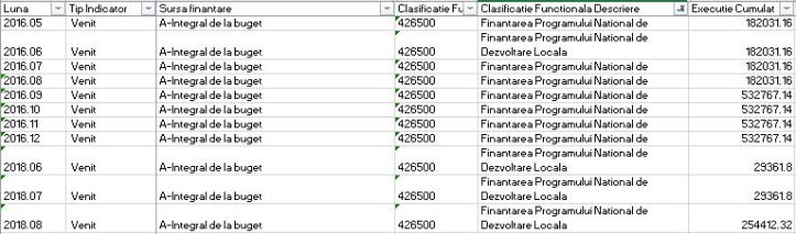 buget 2018 - PNDL - consumati