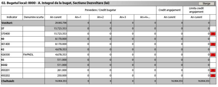 buget 2018 - PNDL - disponibil
