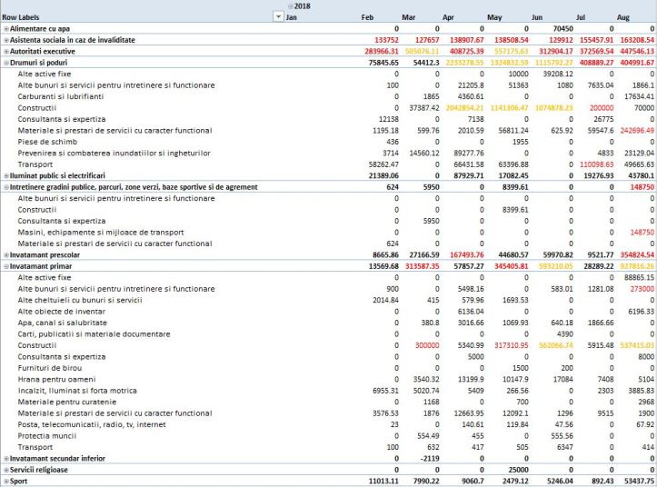 exemplu - subcategorii importante - 2018 August