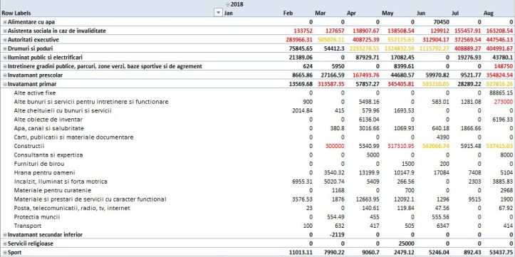 exemplu - subcategorii importante - 2018 - invatamant primar