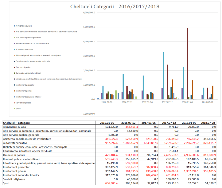 pe ani - categorii - 2018 August
