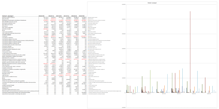 pe ani - subcategorii - 2018 August