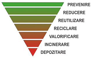 incinerarea gunoaielor este tot poluanta - 152-21